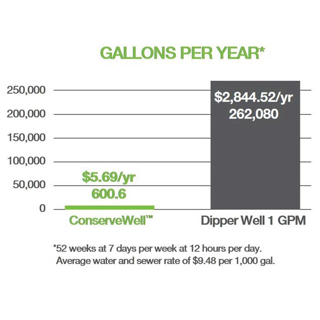 ConserveWell Drop-In with Timer